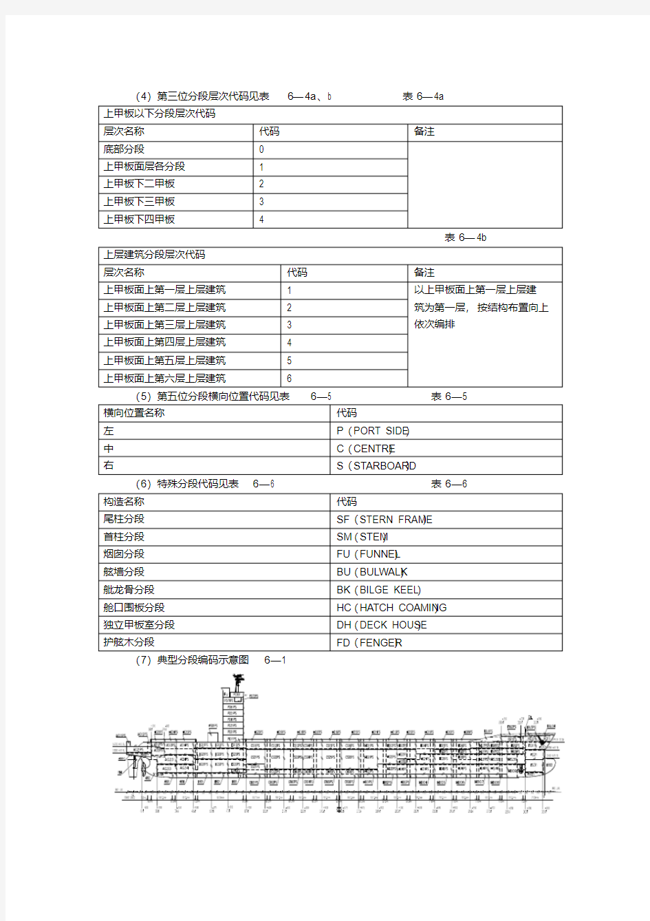 船体外板放样及展开