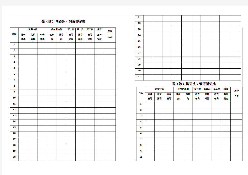 餐具消毒登记表