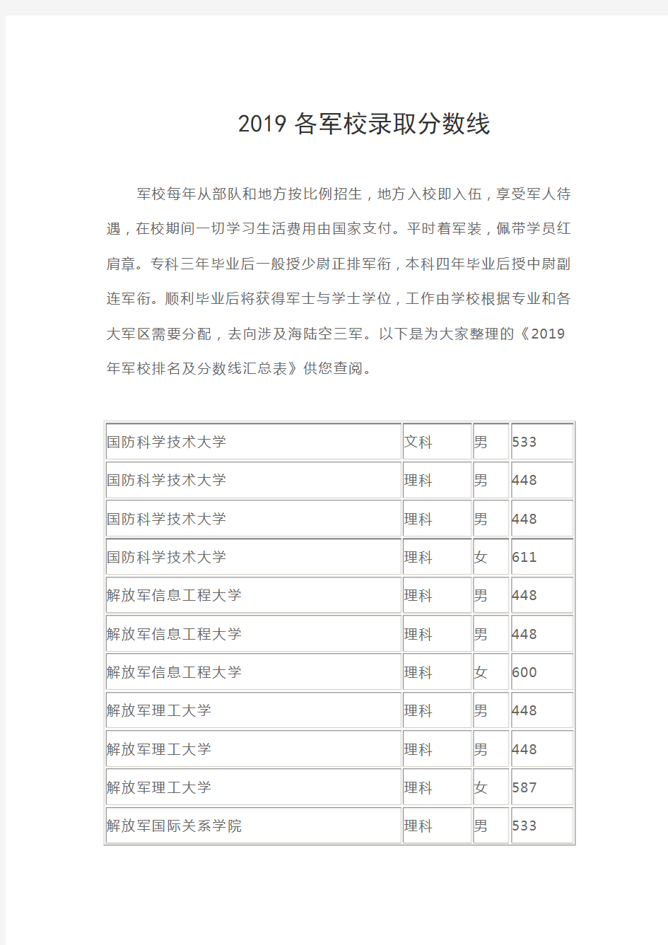 2019各军校录取分数线