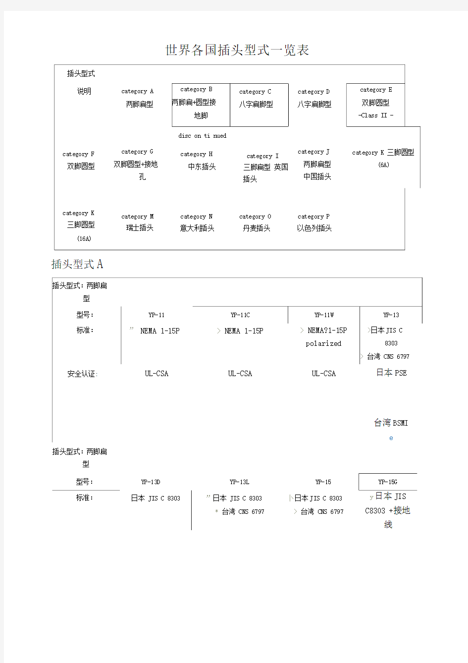 世界各国插头型式一览表