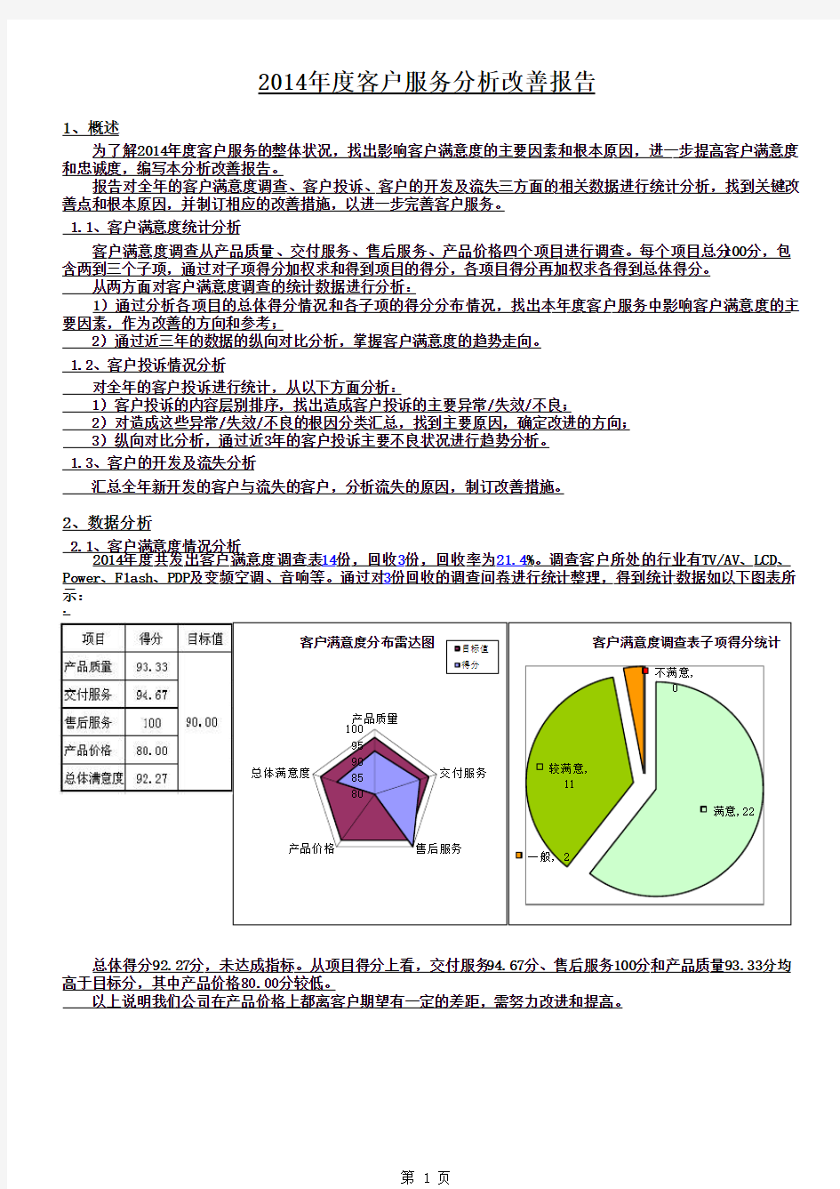 客户满意度调查分析改善报告