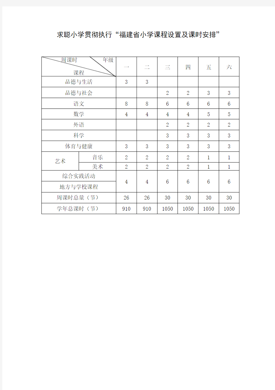 福建省小学课程设置及课时安排教学内容