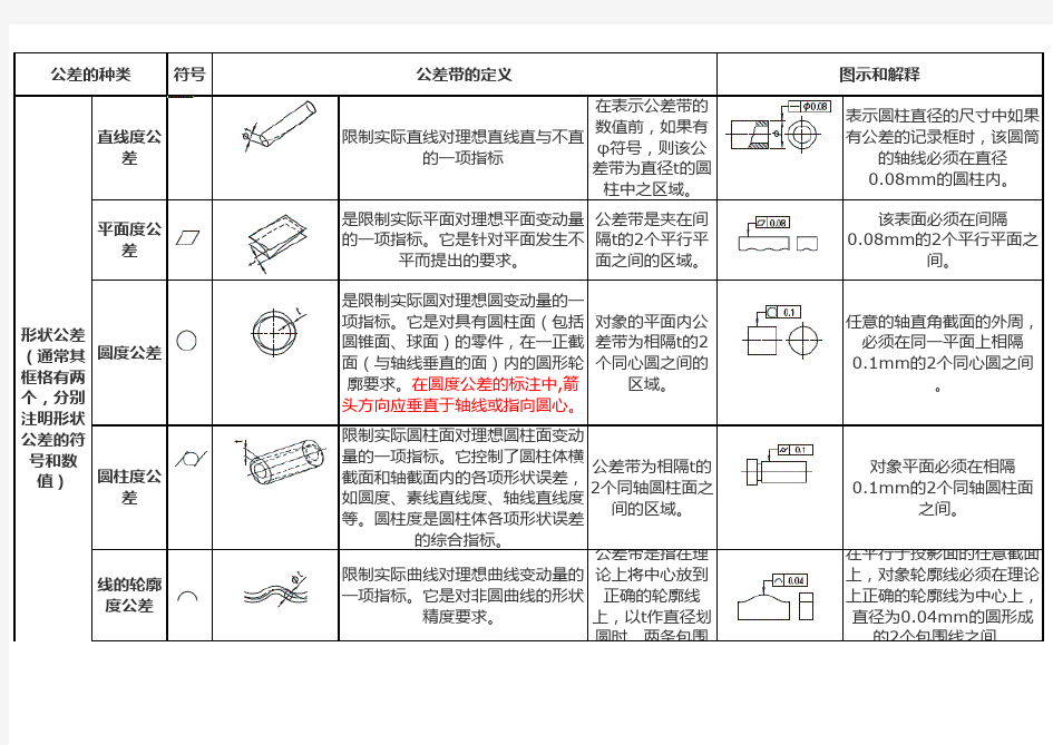 机械制图常用公差符号