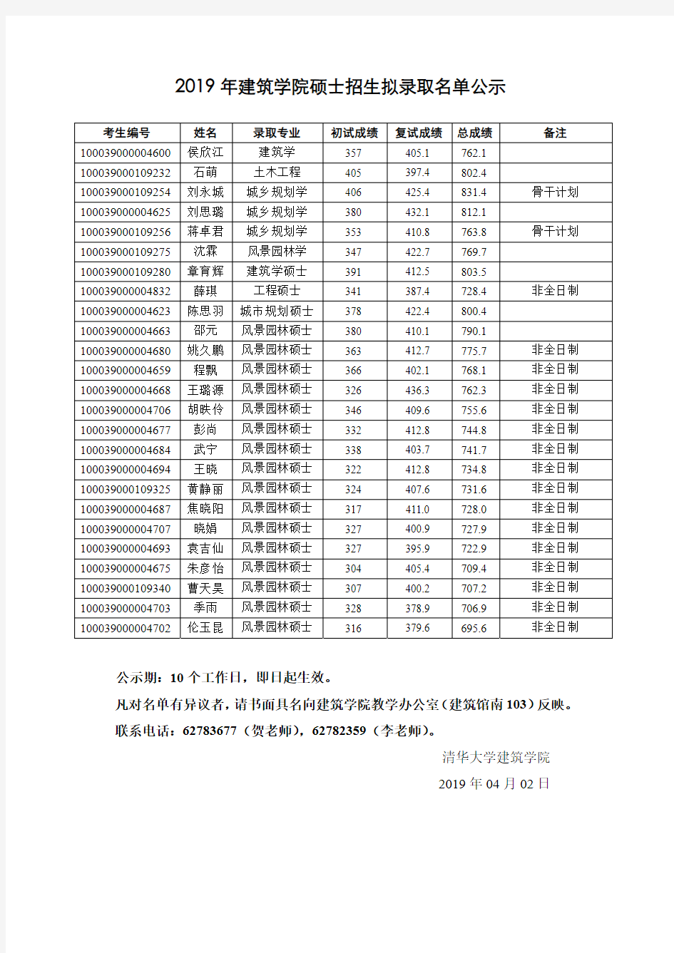 2019年清华大学建筑学院硕士招生考研拟录取名单公示