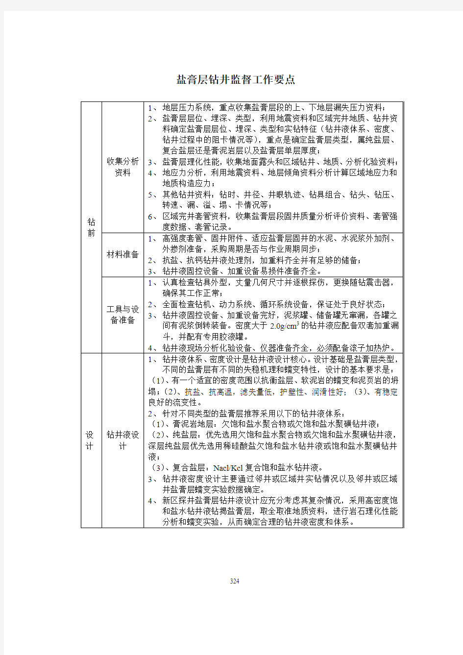 盐膏层钻井监督工作要点