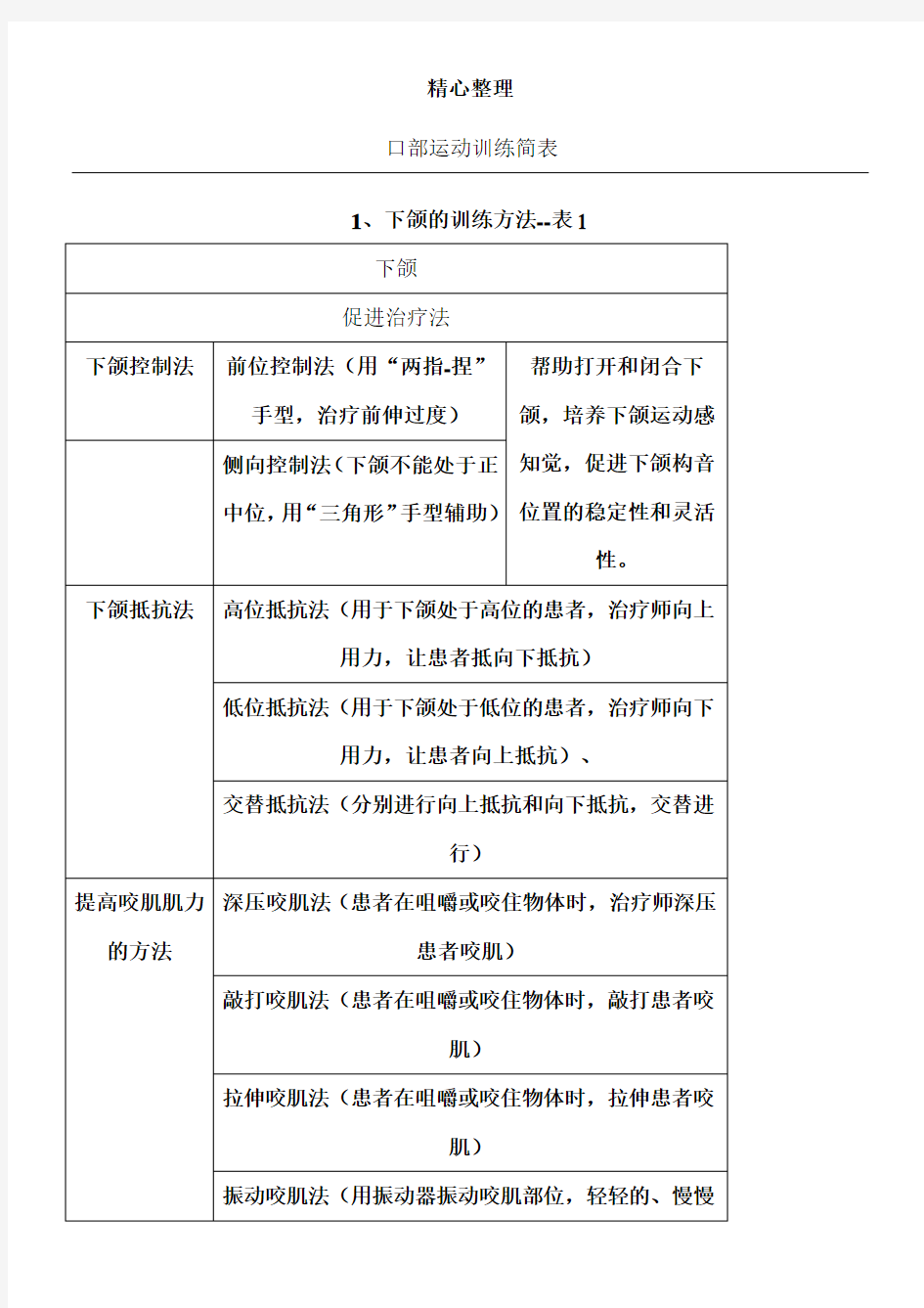 口部运动训练简表格模板