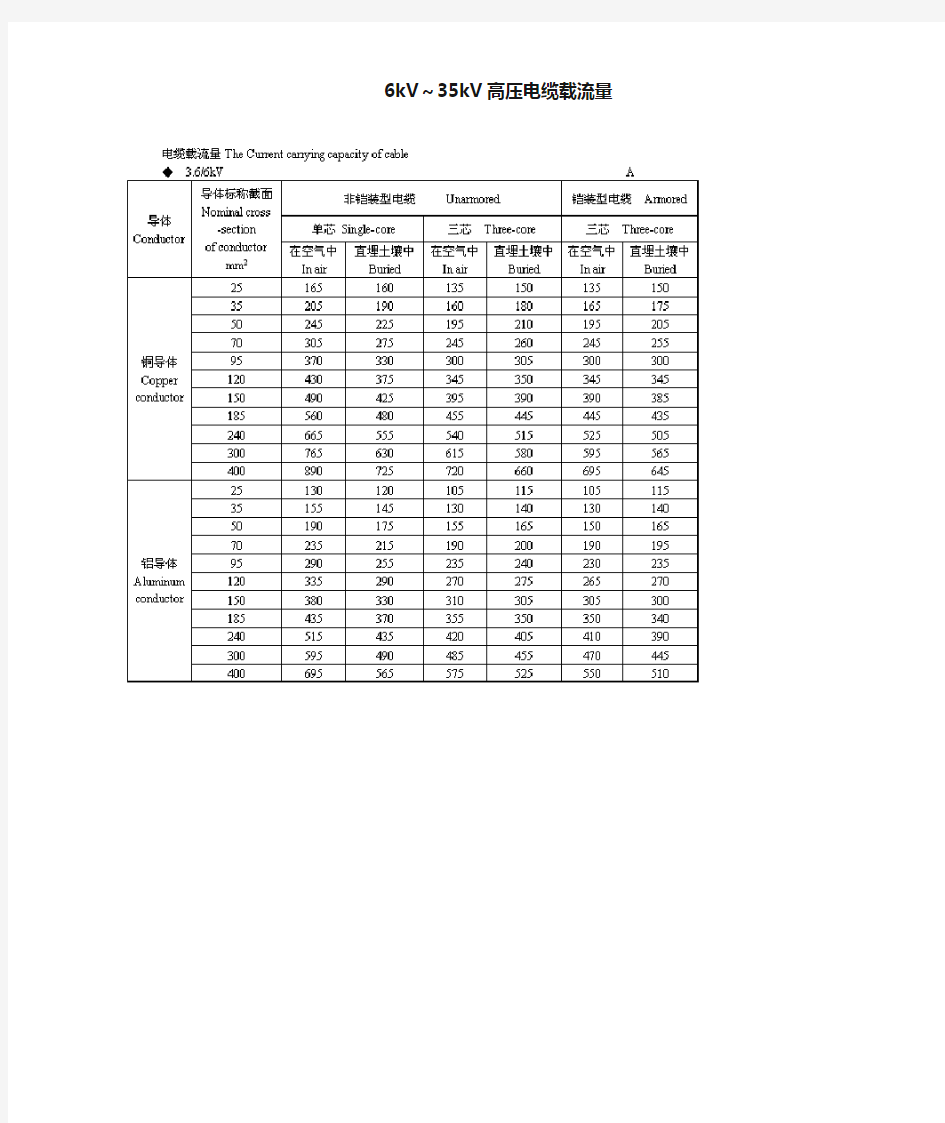 10kV～35kV高压电缆载流量表(全)讲解