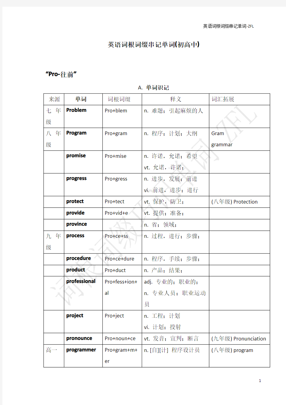 高中 英语词汇词根词缀串讲