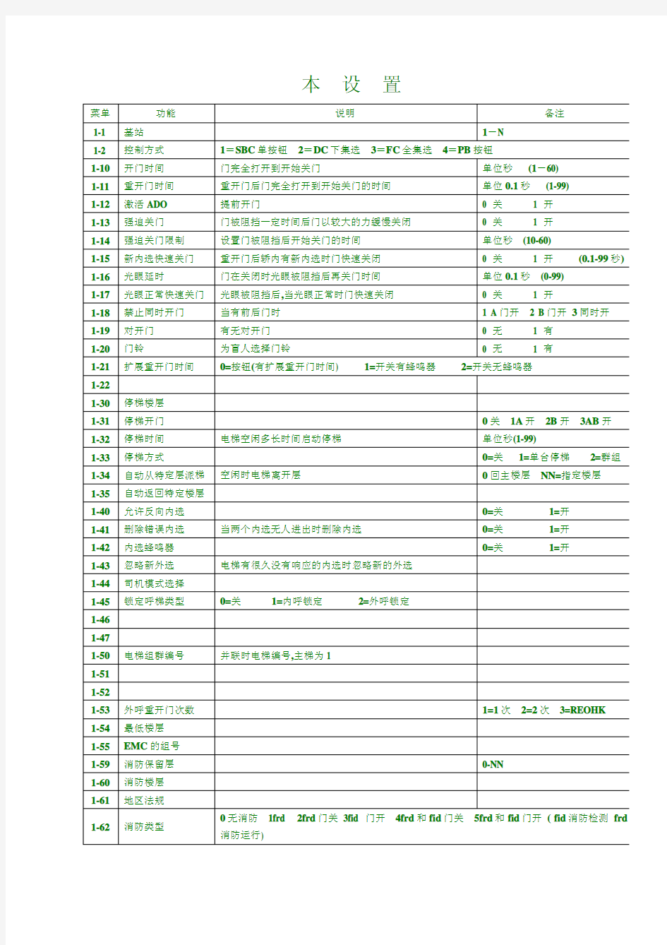 通力3000数据及调试资料 (1)