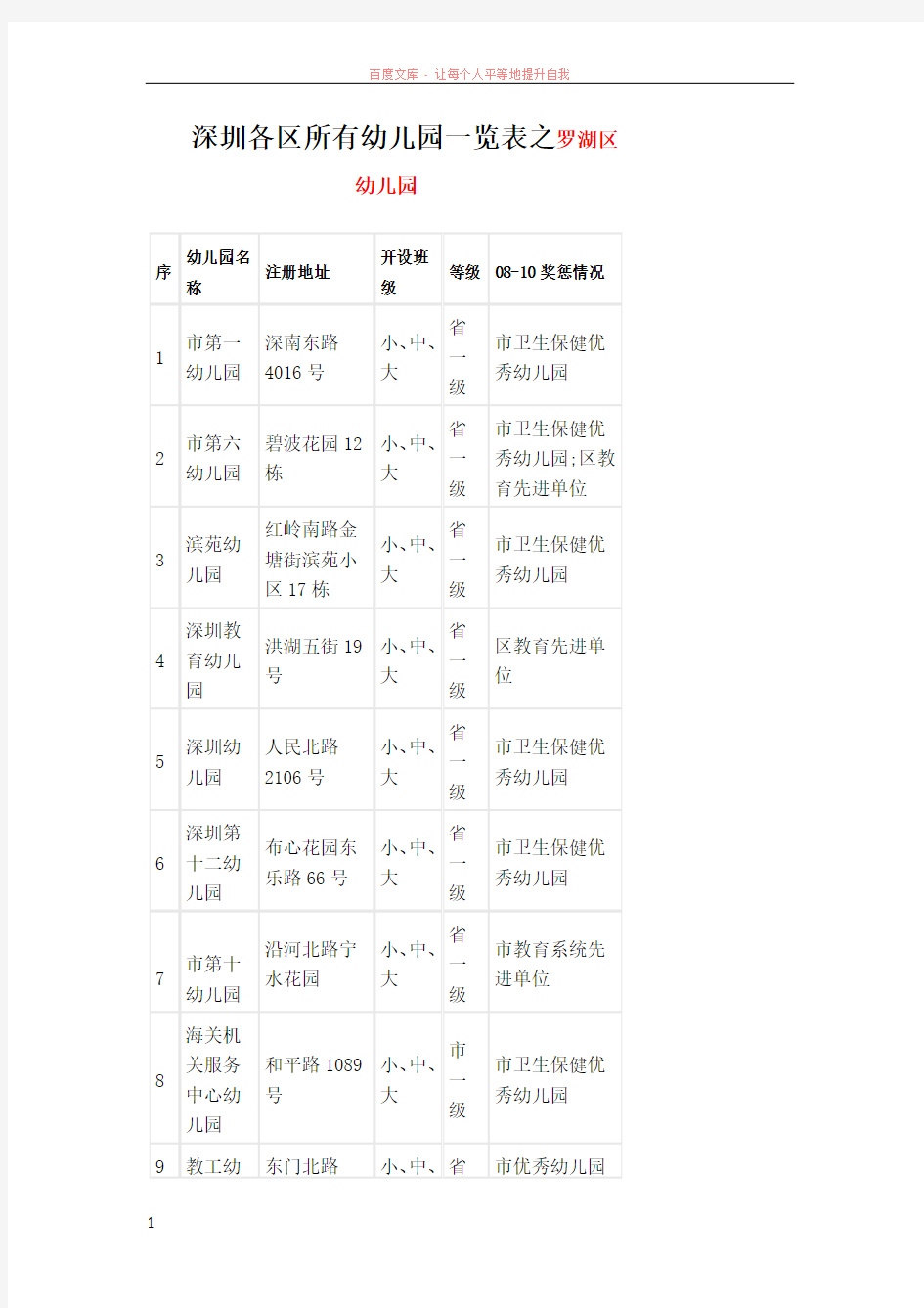 深圳各区所有幼儿园一览表之罗湖区幼儿园