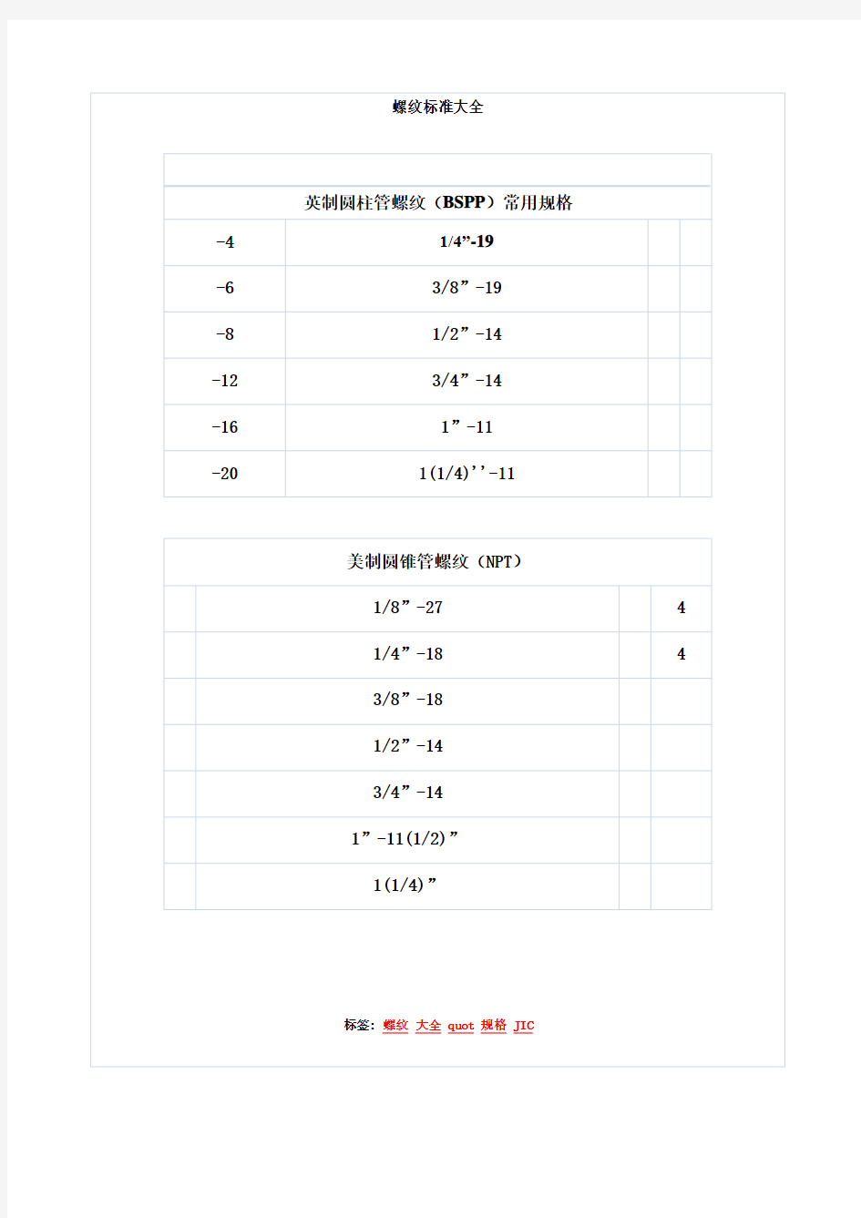 螺纹标准大全1