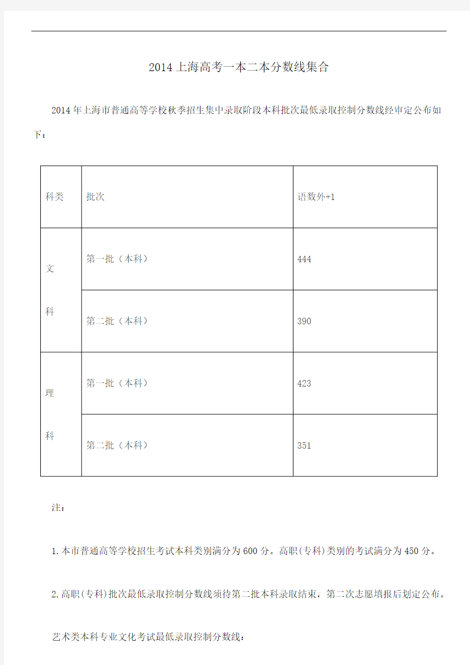 2014上海高考一本二本分数线集合