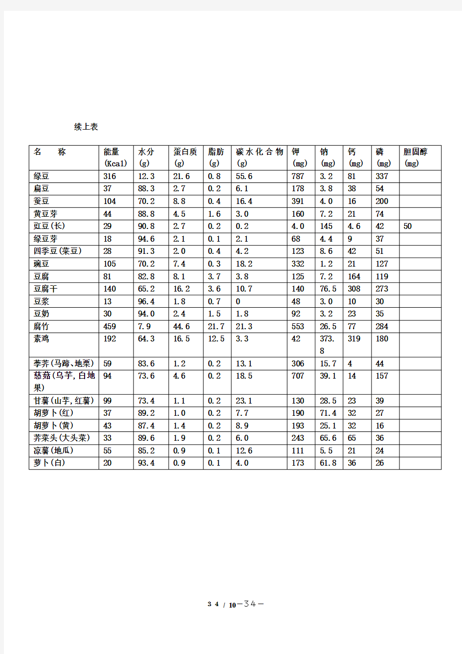 附表一、常用食物营养成分表(每100g)