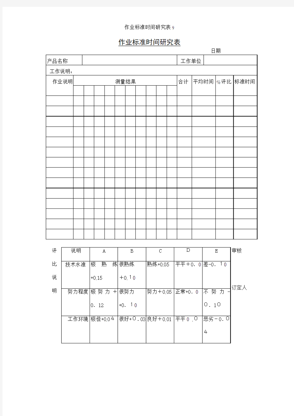 作业标准时间研究表9