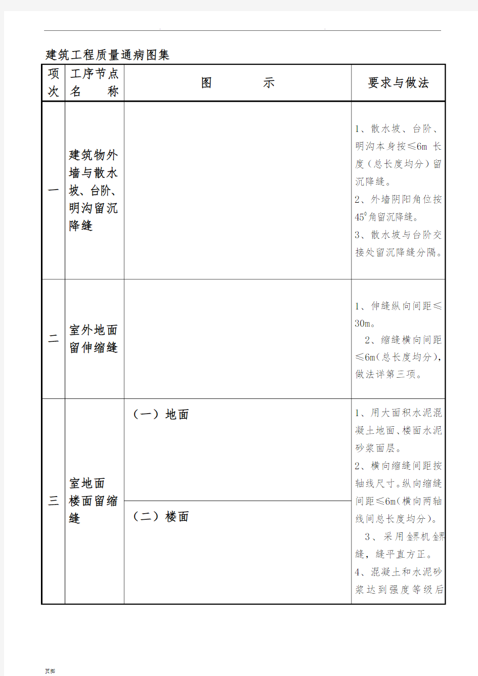 建筑工程质量通病图集