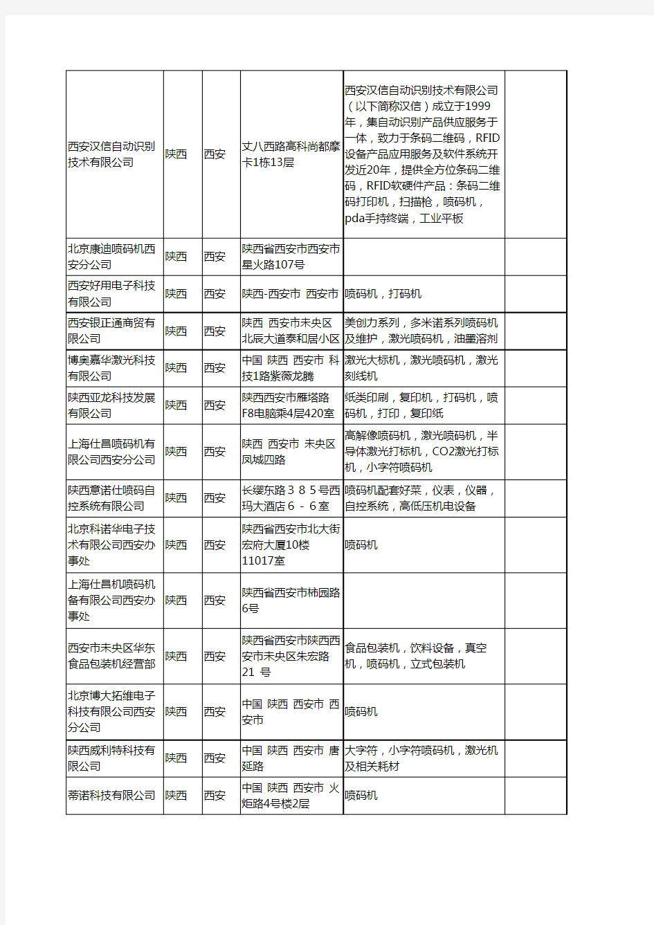 新版陕西省喷码机工商企业公司商家名录名单联系方式大全68家