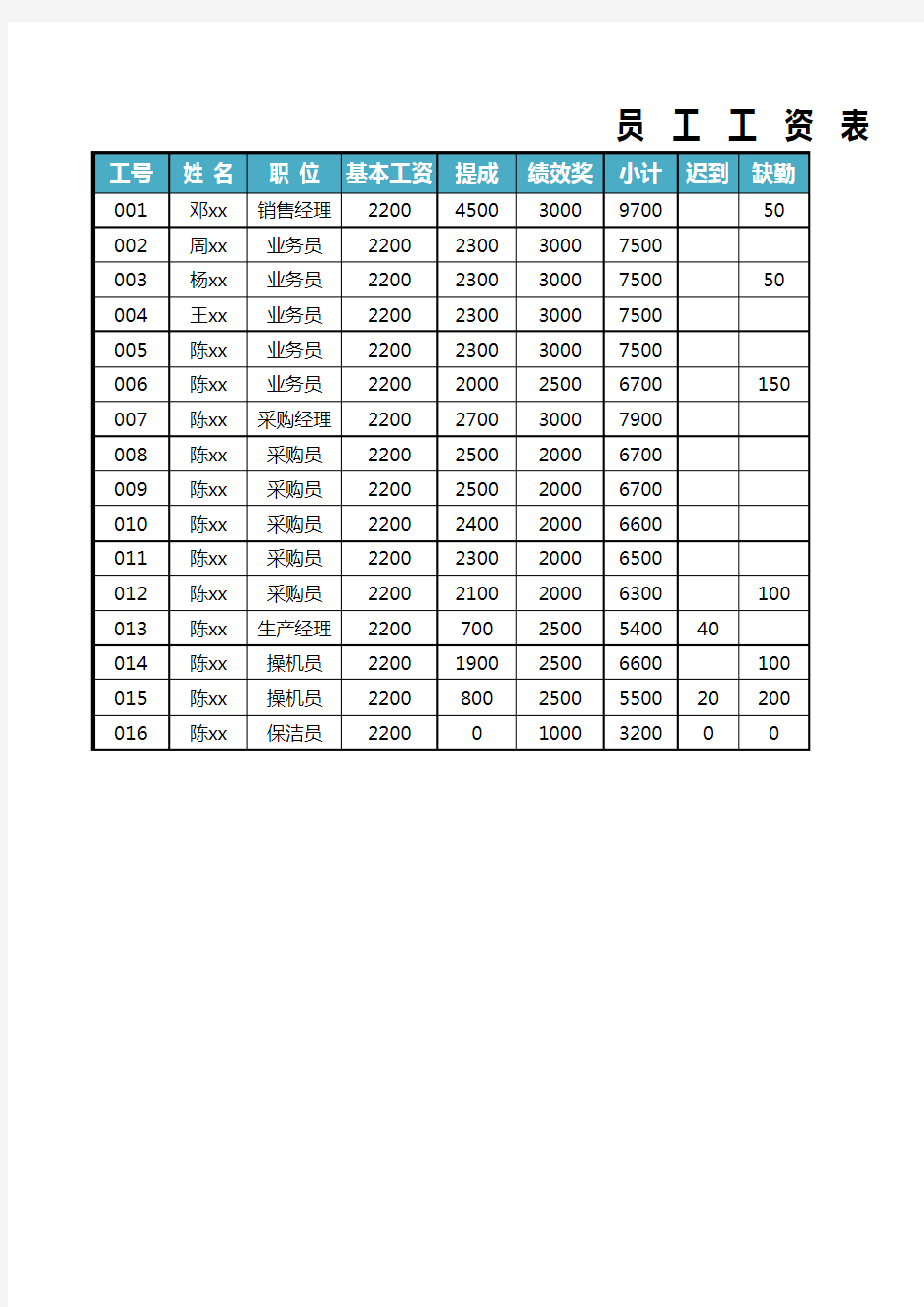 员工工资模板表_Excel表格