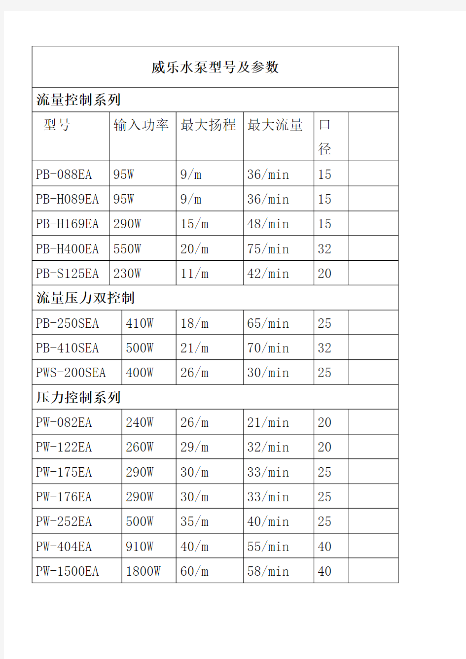 威乐水泵型号及参数