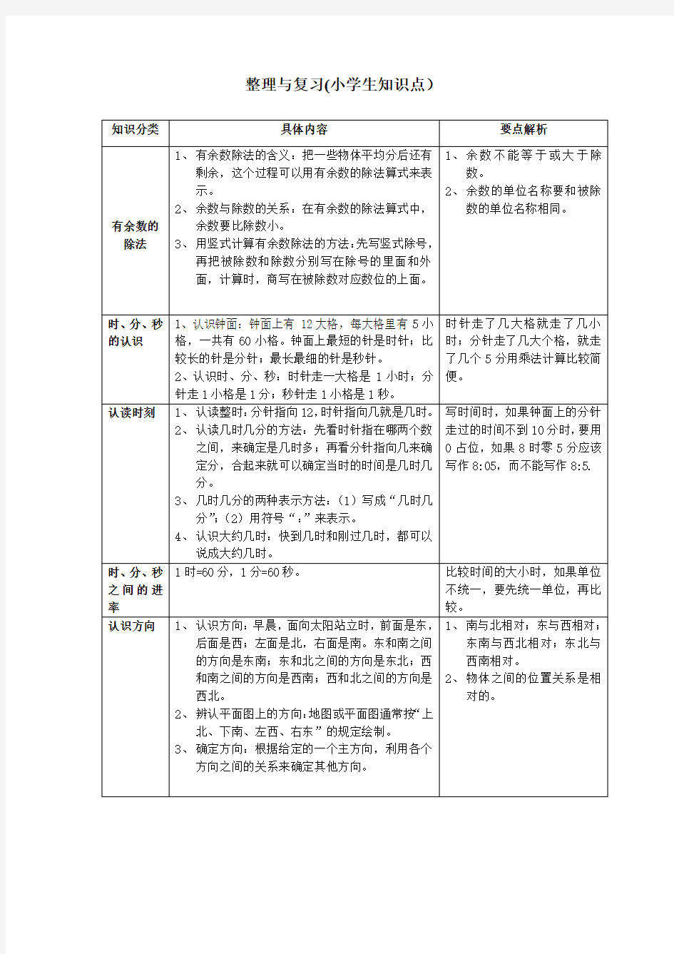 最新整理与复习(小学生知识点汇总)