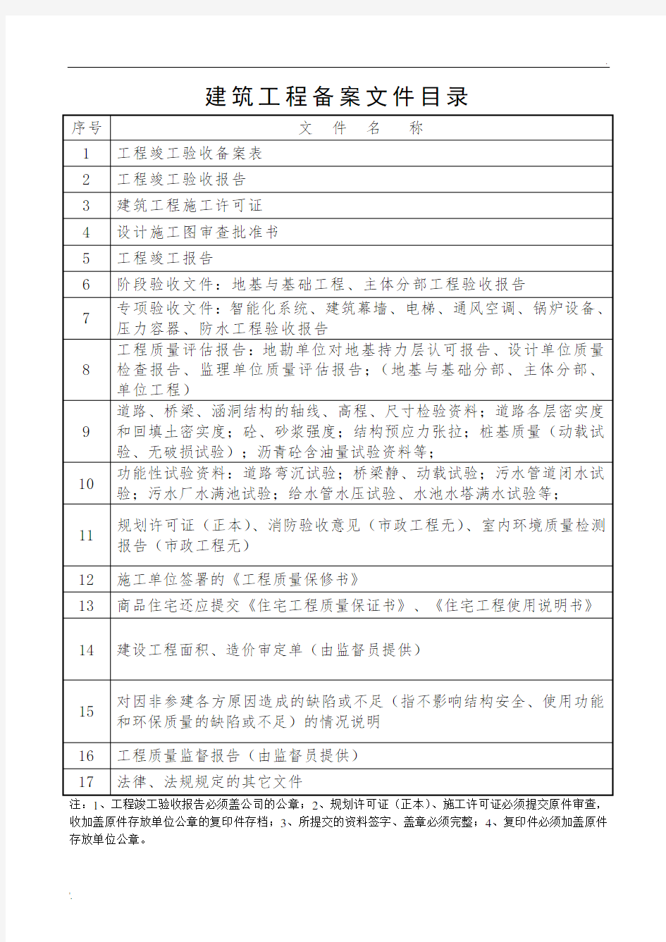 建筑工程备案资料目录 (2)