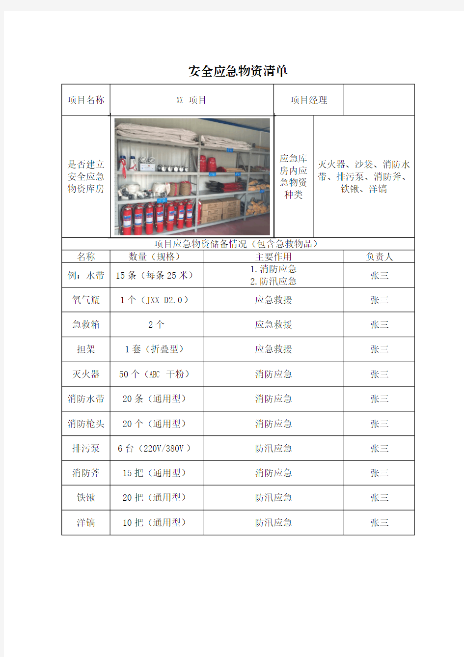 项目安全应急物资清单实例