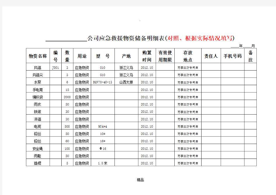 应急救援物资储备明细表