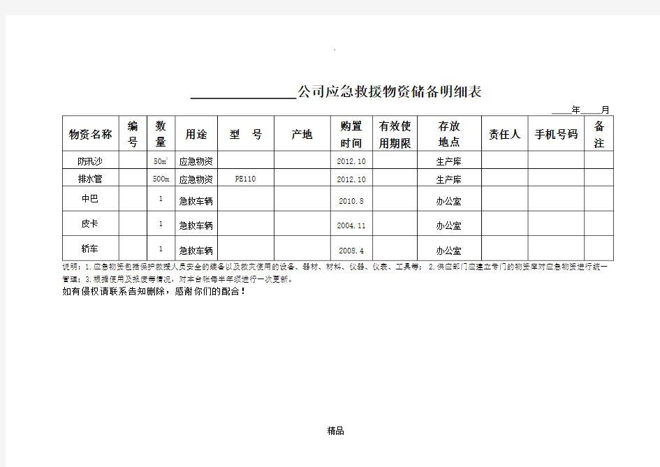 应急救援物资储备明细表