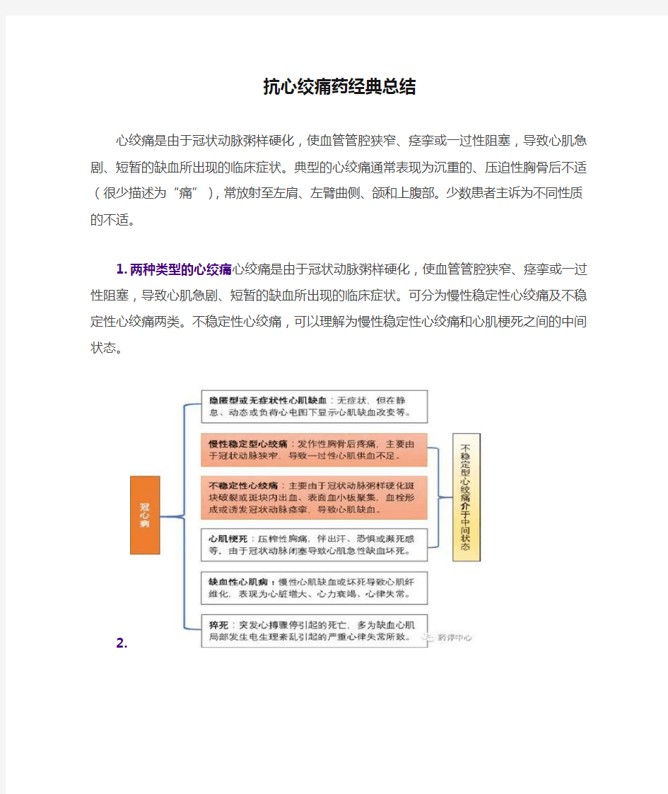 抗心绞痛药经典总结