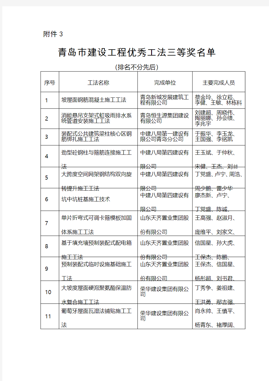 青岛城乡建设委员会建筑工程管理局青岛工程建设管理信息网