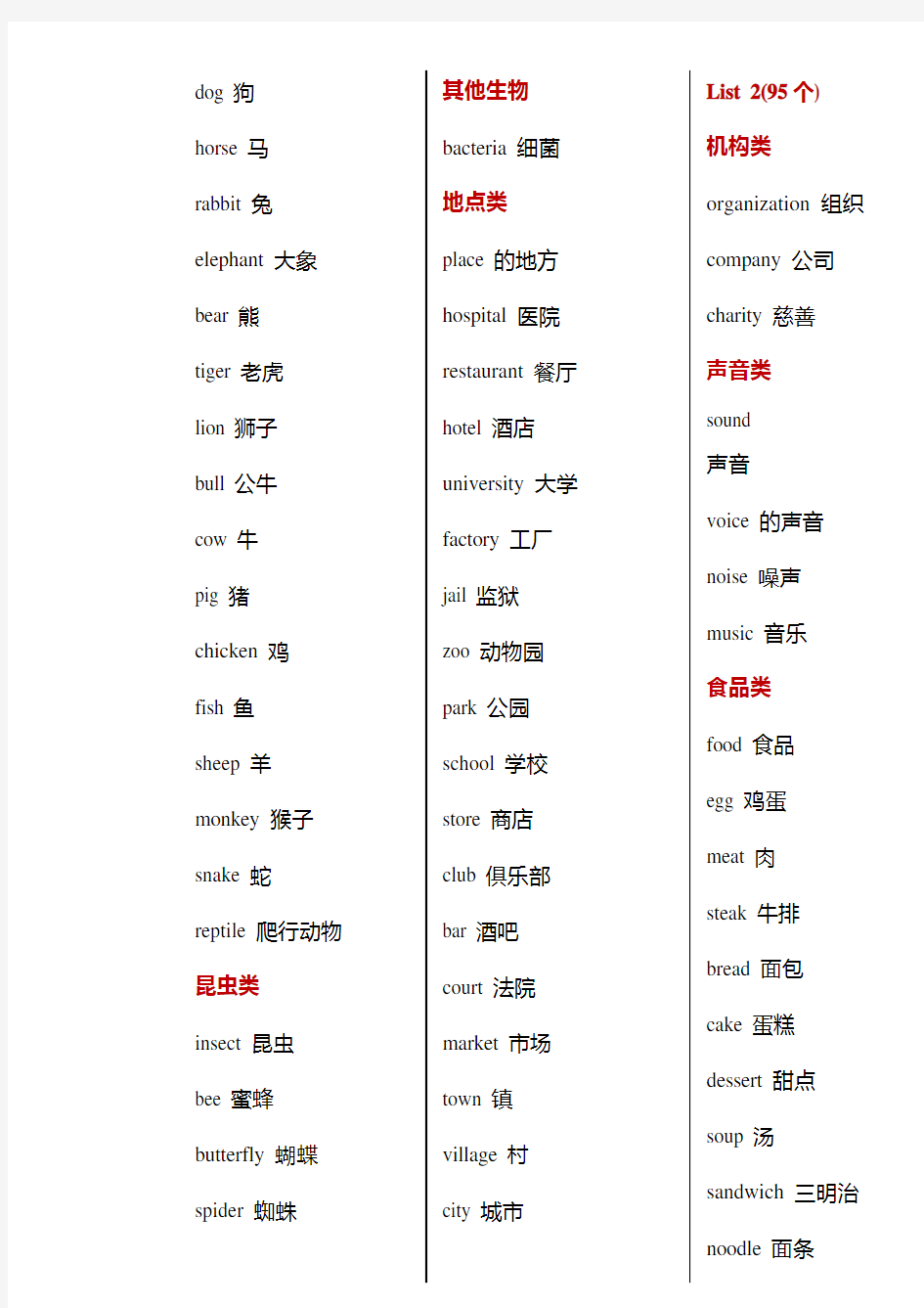 1368个单词词汇-中文翻译版