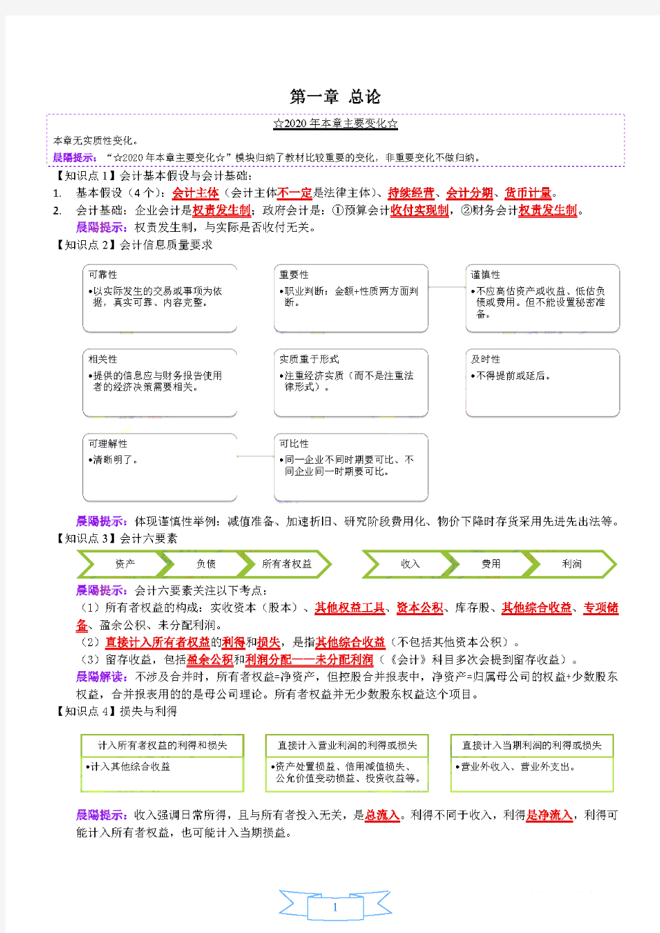 2020年注册会计师考试会计学习整理笔记 章节考点总结