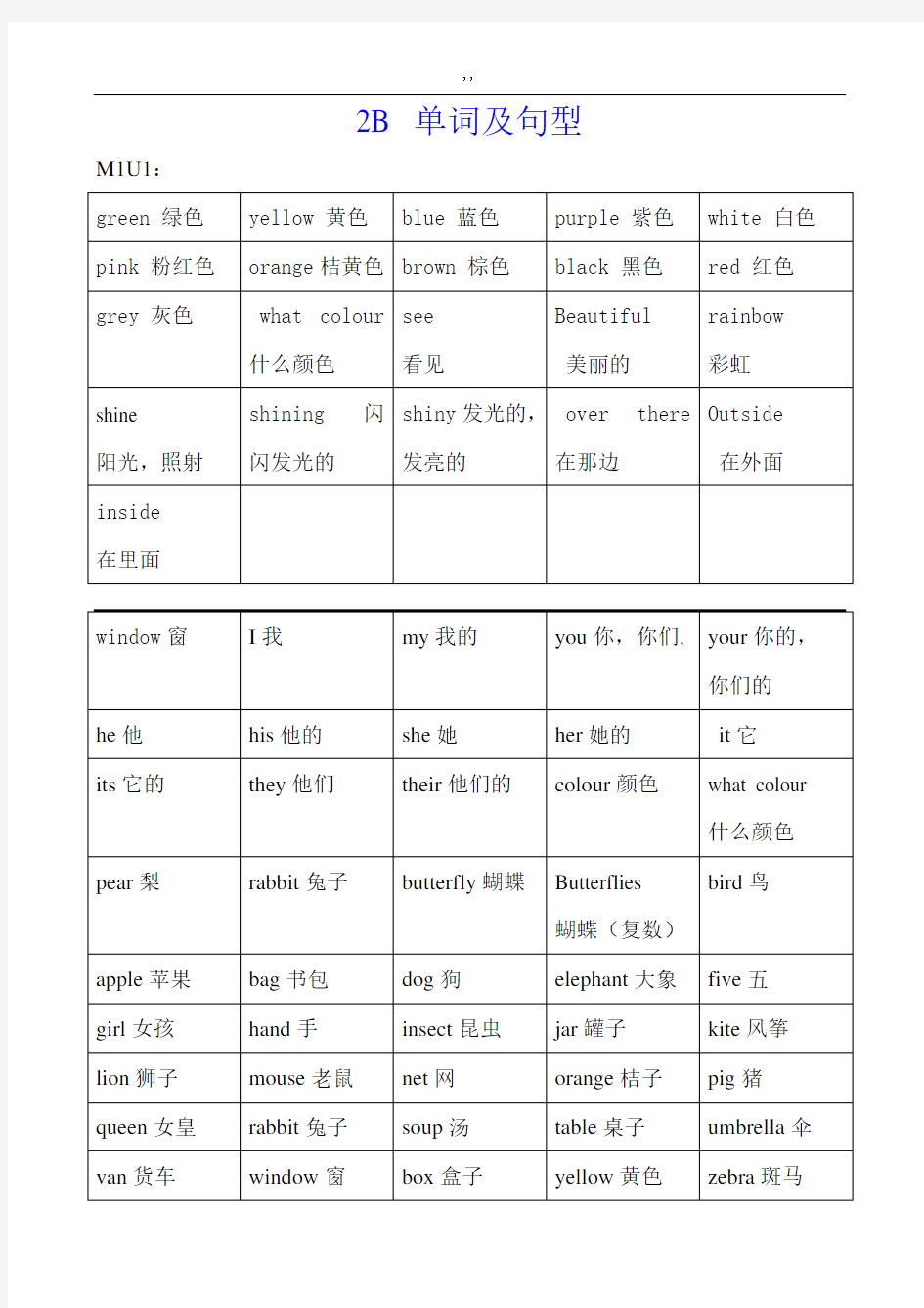 上海版小学二年级下英语单词及其句型