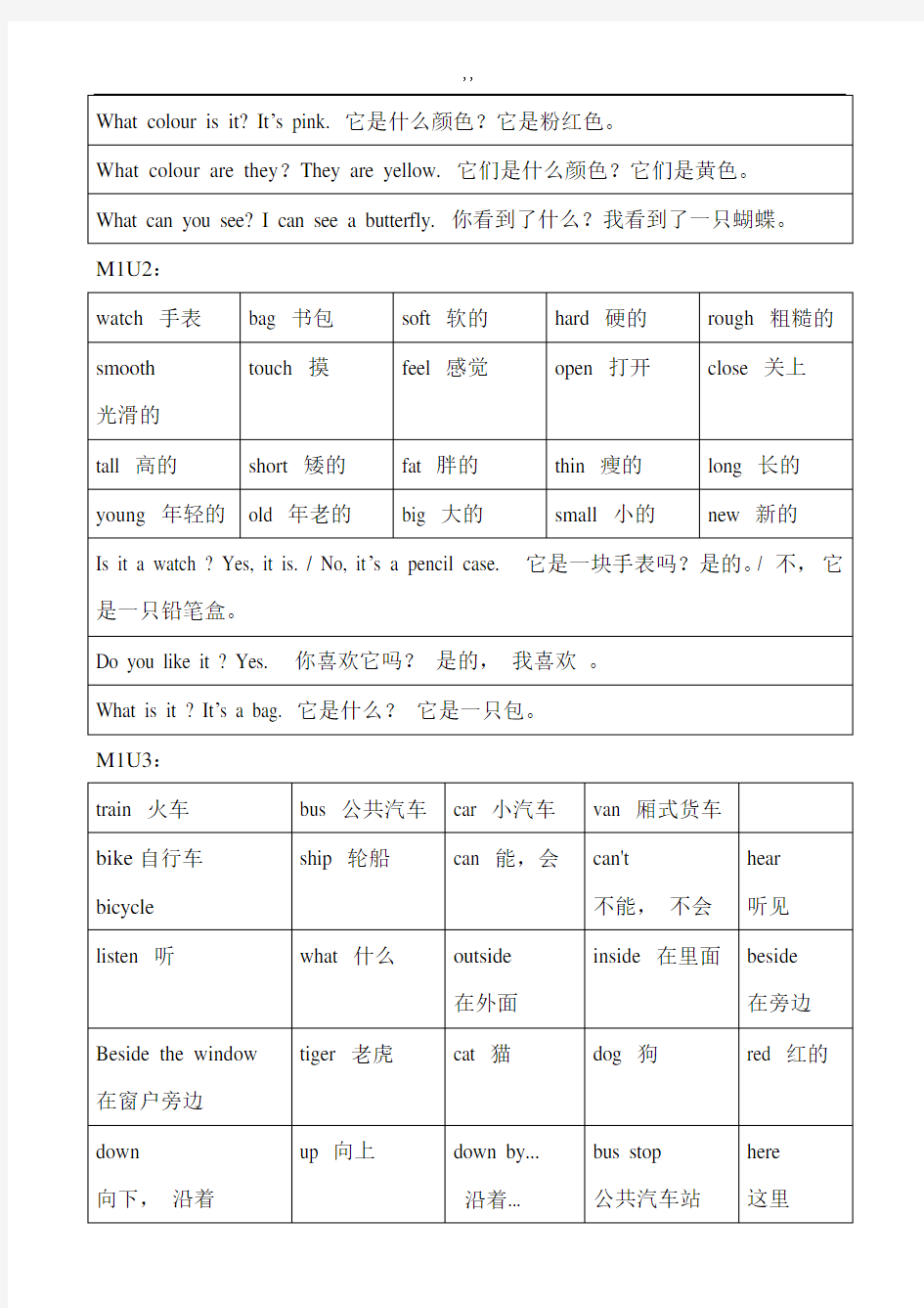 上海版小学二年级下英语单词及其句型