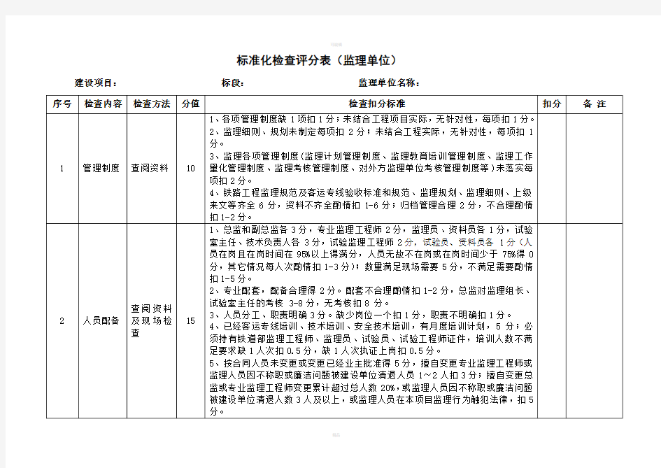 监理单位标准化管理考核评分表