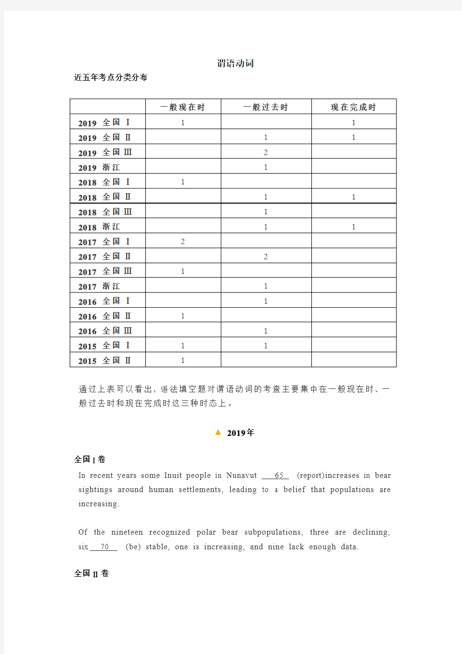 近五年高考(-2015)语法填空谓语动词总结