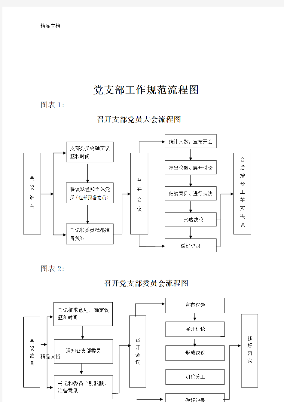 最新党支部工作规范流程图...