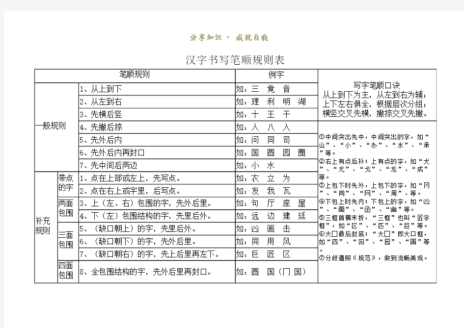 汉字笔画名称和笔顺规则及字体结构大全