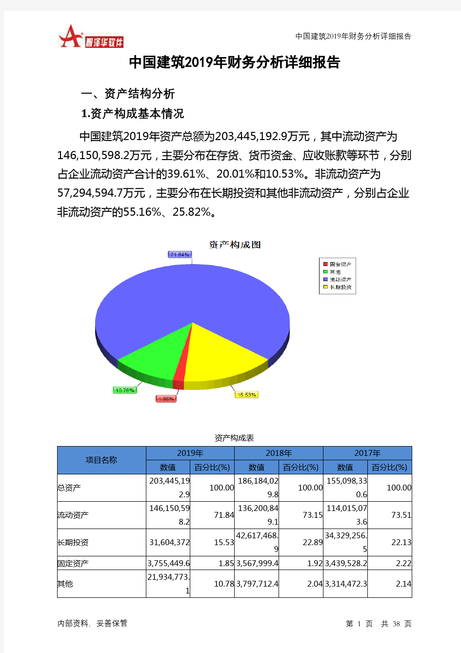 中国建筑2019年财务分析详细报告