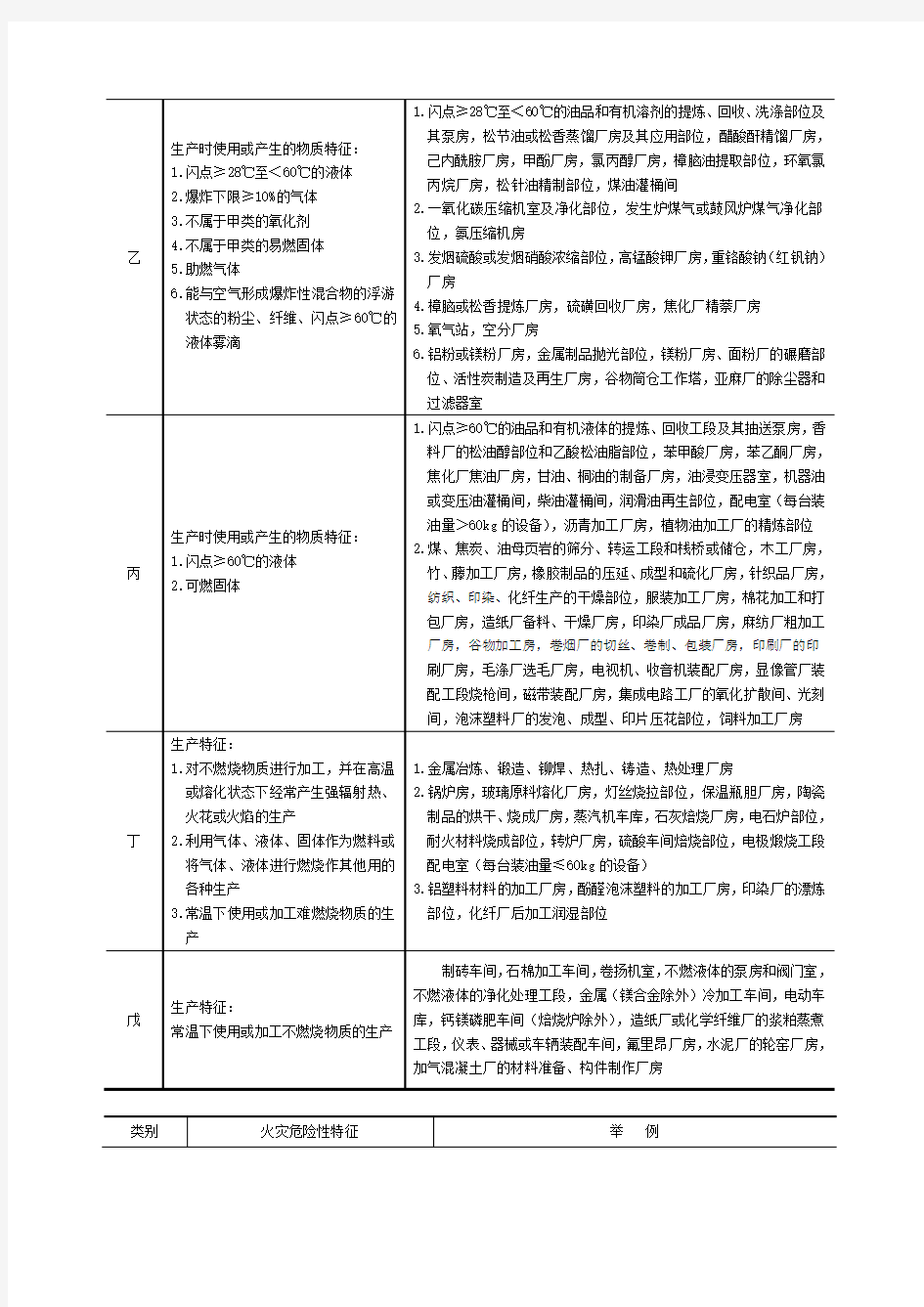 消防工程师前两篇消防表格汇总