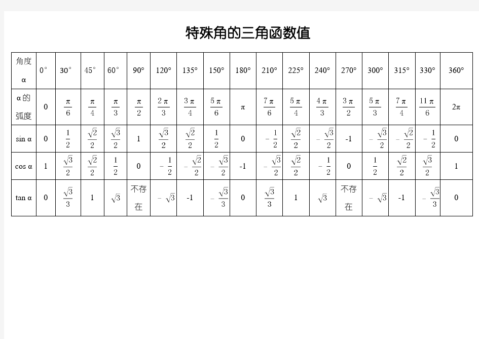 高中必背最全特殊角的三角函数值