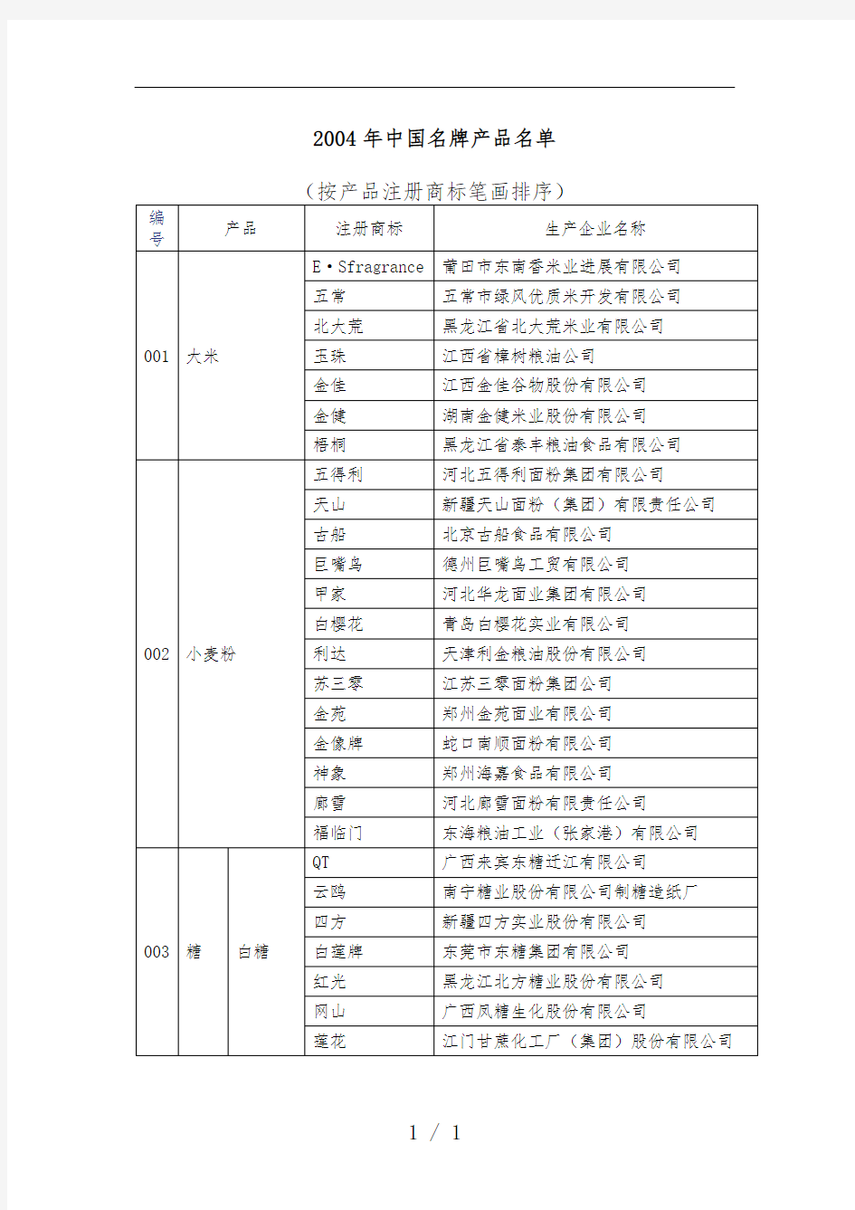 我国名牌产品名单