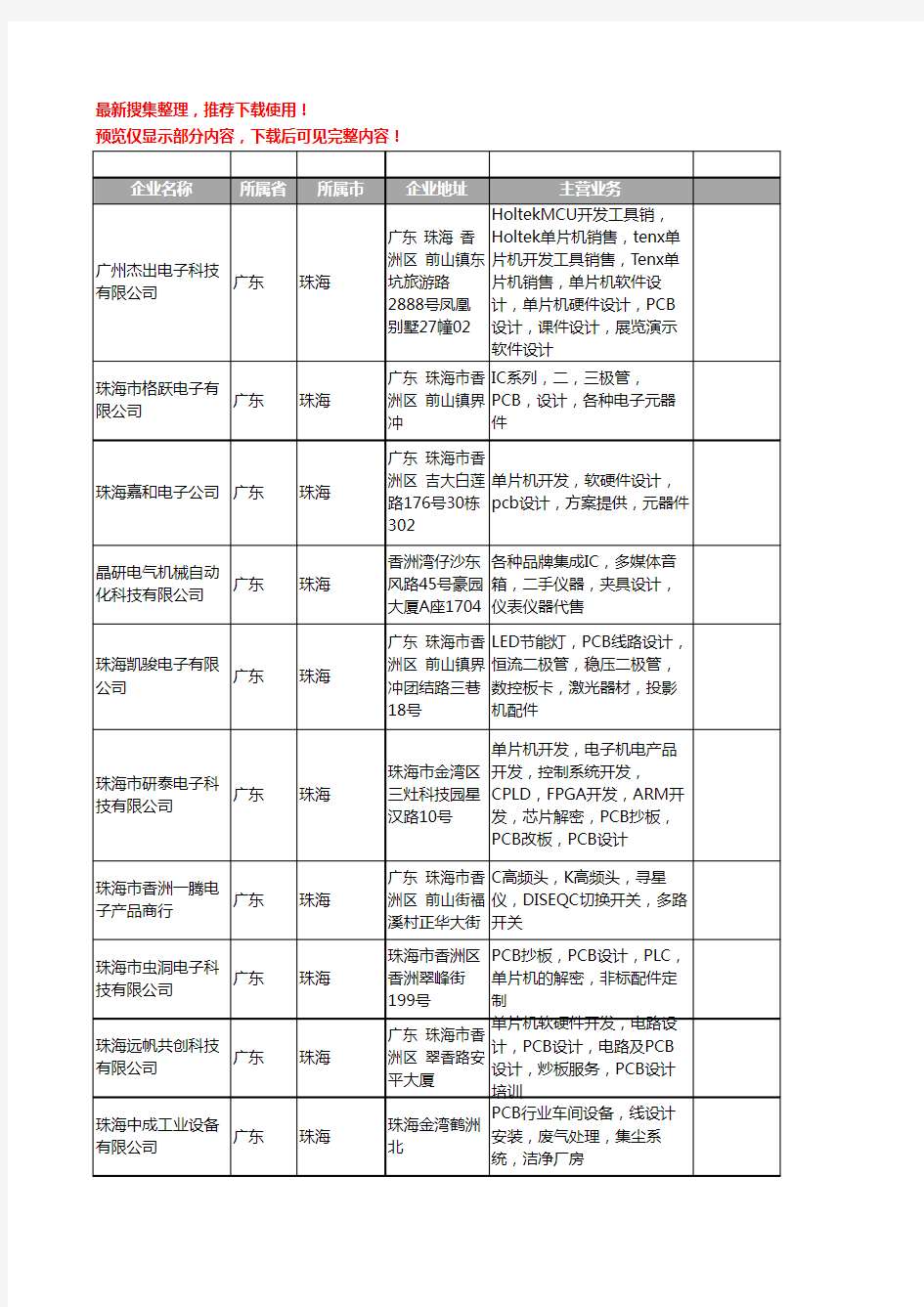 新版广东省珠海PCB设计工商企业公司商家名录名单联系方式大全11家