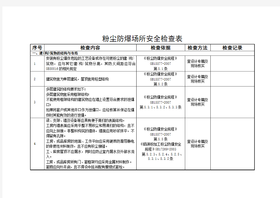 粉尘防爆场所安全检查表