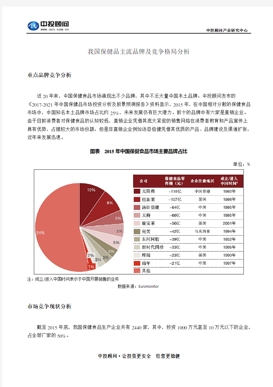 我国保健品主流品牌及竞争格局分析