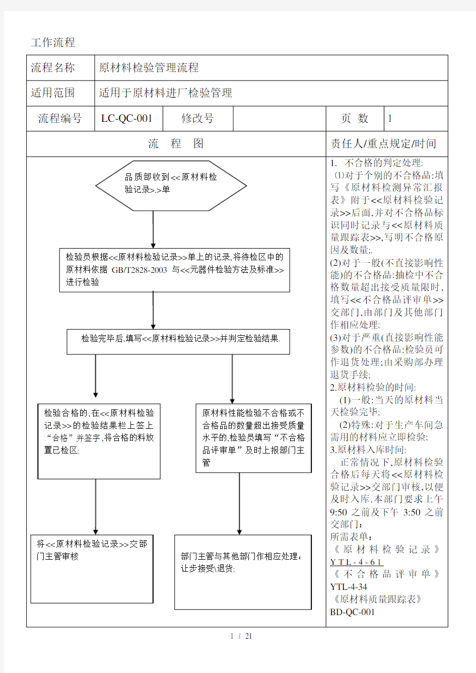 品质部管理流程