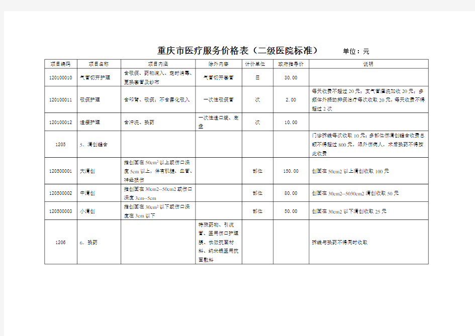 重庆市医疗服务价格表(二级医院标准)单位元 项目编码