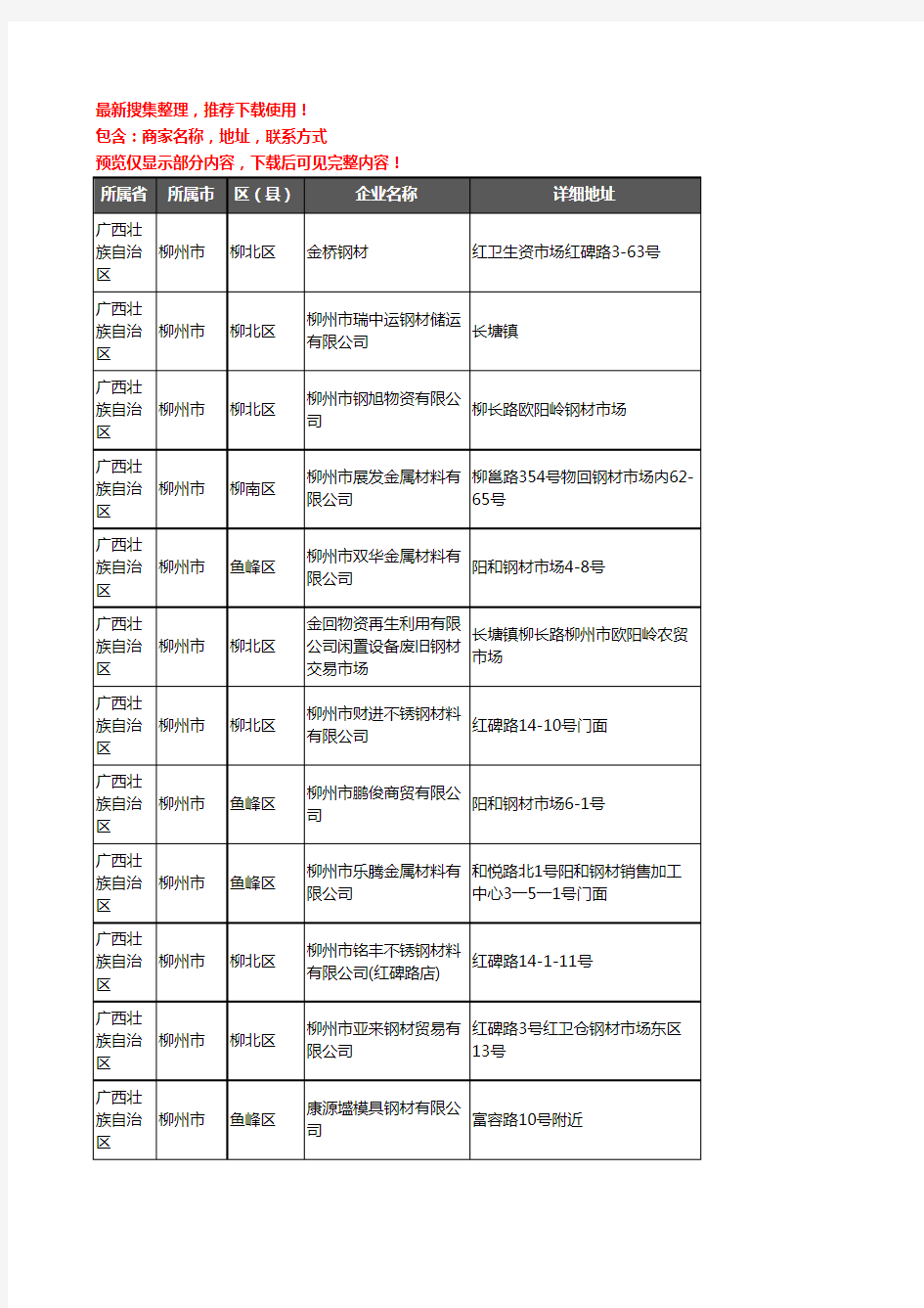 新版广西壮族自治区柳州市模具钢材企业公司商家户名录单联系方式地址大全36家