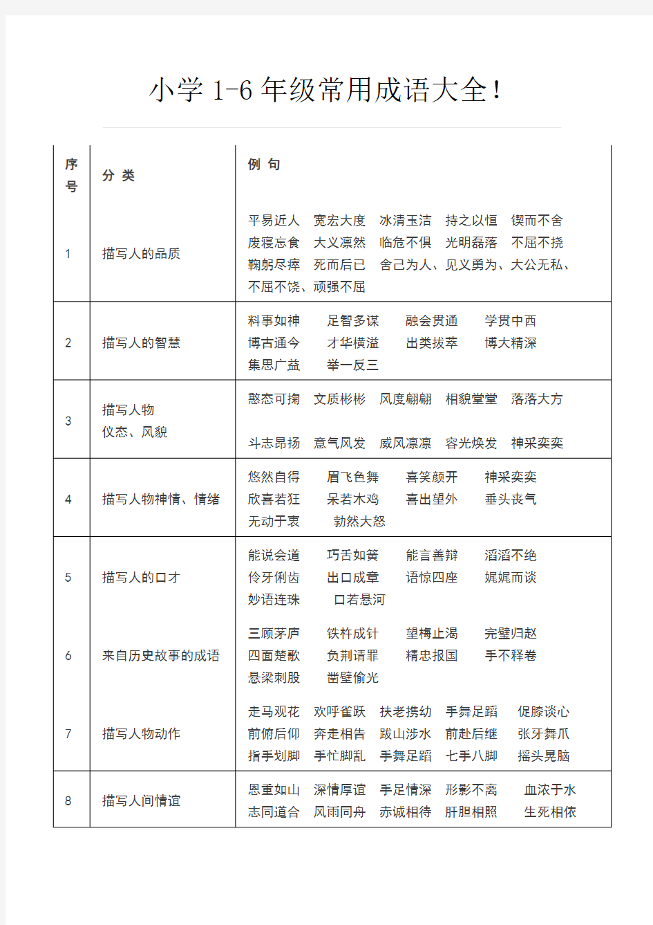 小学1-6年级常用成语大全