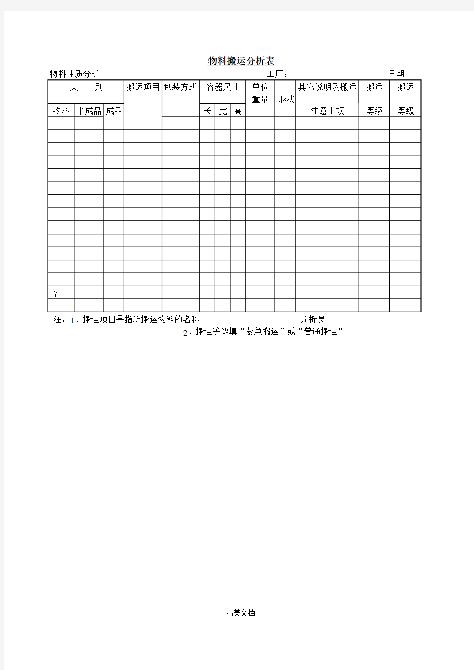 工厂物料搬运分析表