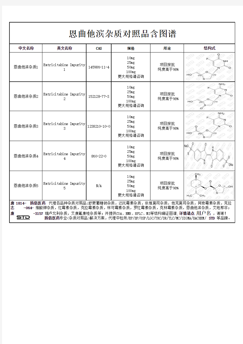 恩曲他滨杂质对照品含图谱